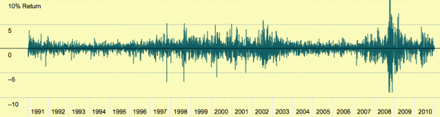 blog_mkt_volatility_daily